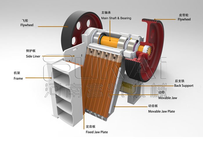 顎式破碎機(jī)原理