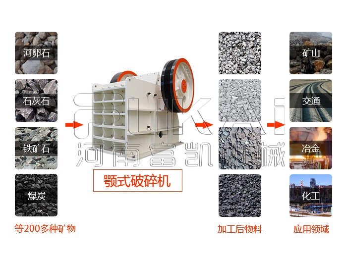 顎式破碎機(jī)