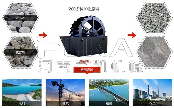 葉輪洗沙機(jī)